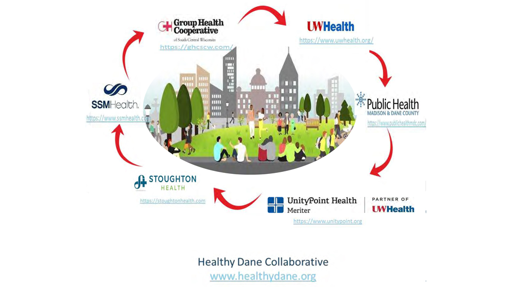 Community Health Needs Assessment 20222024